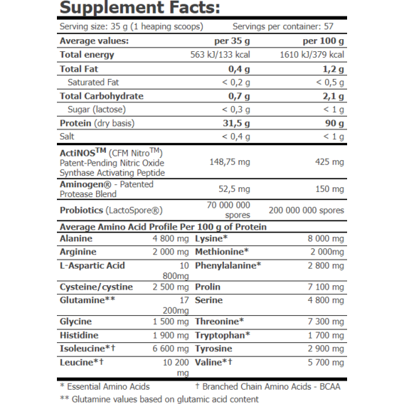 Amix Musclecore Cfm Nitro Protein Isolate G Servings