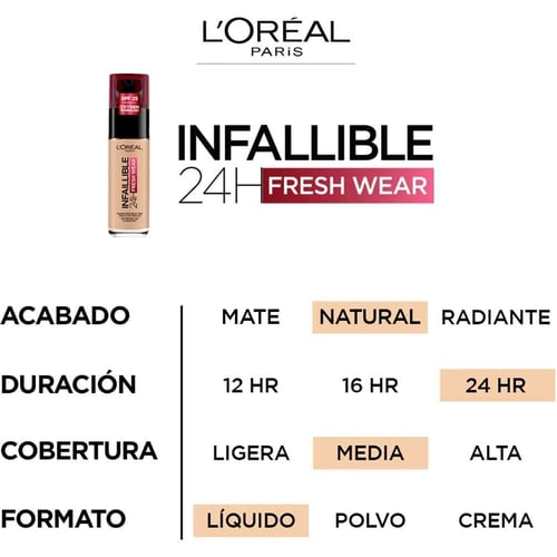 L'Oreal Paris Infallible 24h Foundation Fresh Wear №125 natural beige Тональный крем 30 ml