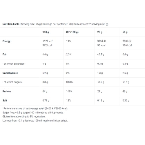 Протеїн BioTechUSA Iso Whey Zero 500 g / 20 servings / Caffe Latte