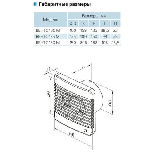 Вытяжной вентилятор Vents 150 МВТ