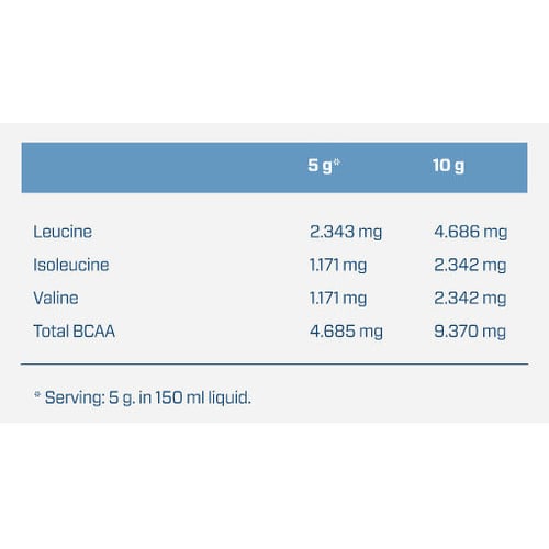 Амінокислота для спорту Quamtrax BCAA 2.1.1 Powder 500 g / 100 servings / Lemon