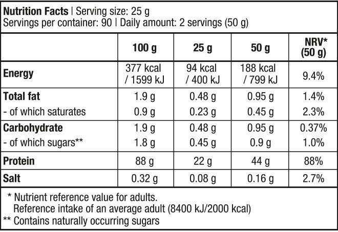 Протеїн BioTechUSA Iso Whey Zero 908 g /36 servings/ Banana: Вид сироваткові