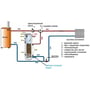 Бойлер Eldom Green Line 200(2) 3.0 kW 0.35+0.86 m² FV20060S2 3kw: Монтаж вертикальная