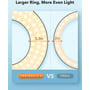 TaoTronics 14 '' Selfie Ring Light, Dimmable LED Ring Light with 78 '' Tripod Stand 36W 6500K фото 2