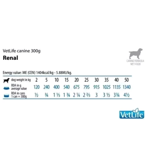 Влажный лечебный корм для собак Farmina Vet Life Renal для поддержания функции почек 300 г (160?557)