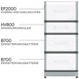 Зарядная станция Bluetti EP2000 20000W + HV800 Voltage Controller + 6x Home Battery Backup B700 7372Wh