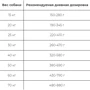 Сухий корм Farmina Cibau Sensitive Adult для середніх та великих собак з чутливим травленням з рибою 12 кг (8010276031037): Тип Сухой корм