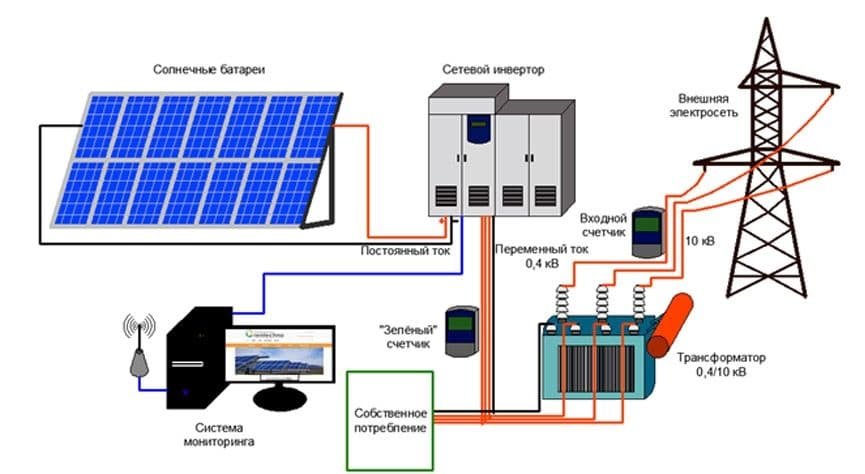 Принцип роботи сонячної батареї