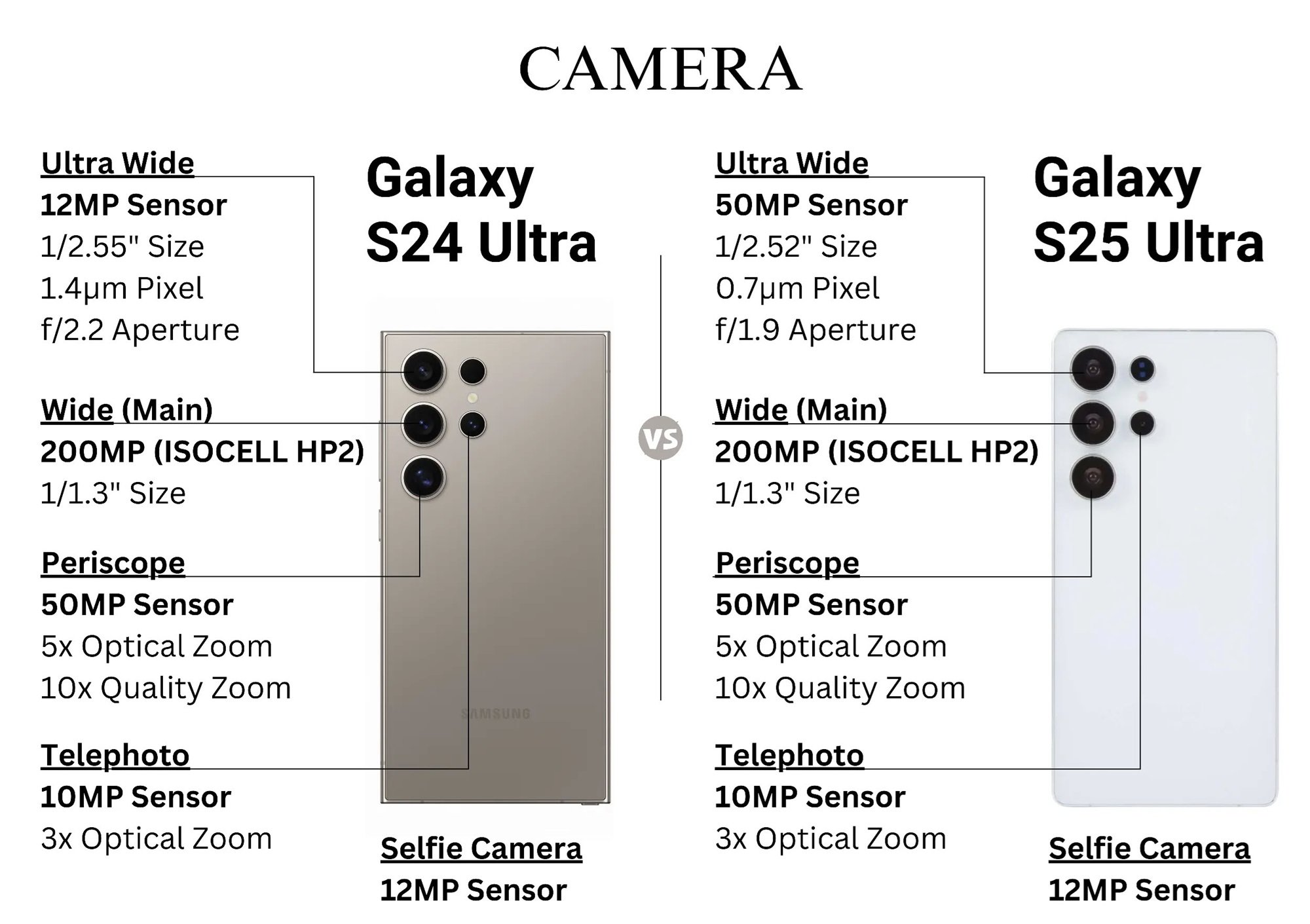 Сравнение камер Samsung S25 Ultra и Samsung S24 Ultra