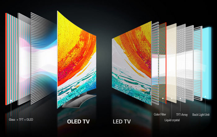 OLED мониторы