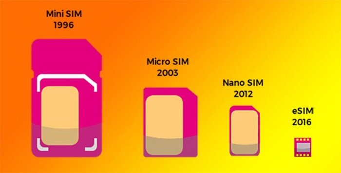 виды SIM-карт