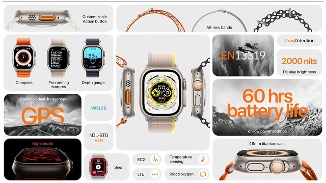 Apple Watch Ultra характеристики