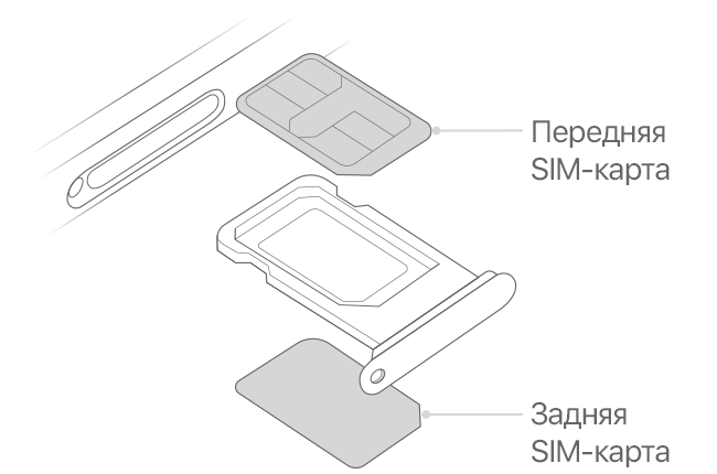 Установка в iPhone Nano SIM