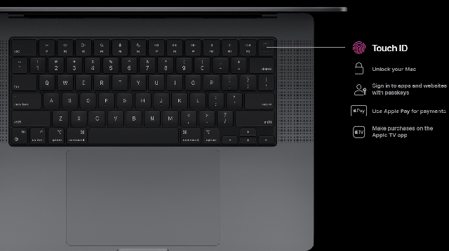 Клавіатура MacBook Pro M2 2023