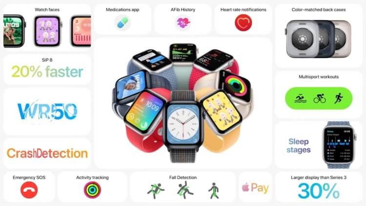 Apple Watch SE 2 характеристики