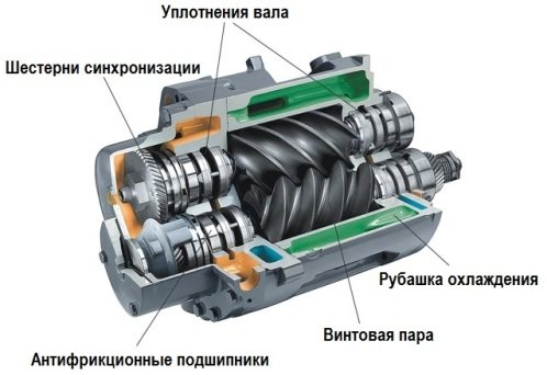 винтовой компрессор