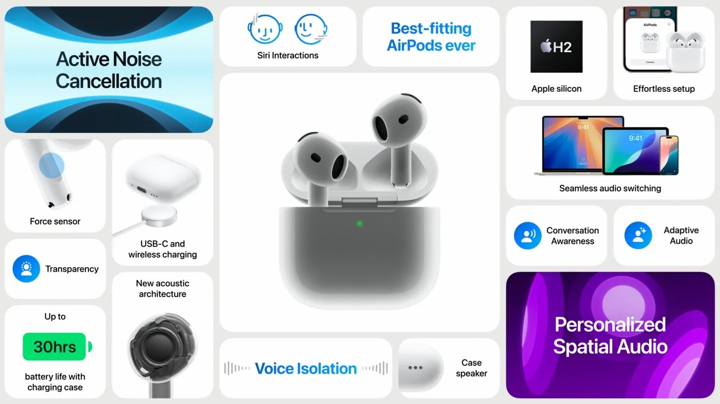 Характеристики Apple AirPods 4