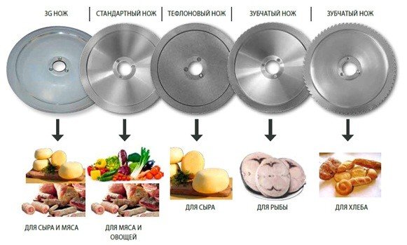 ножи для ломтерезки