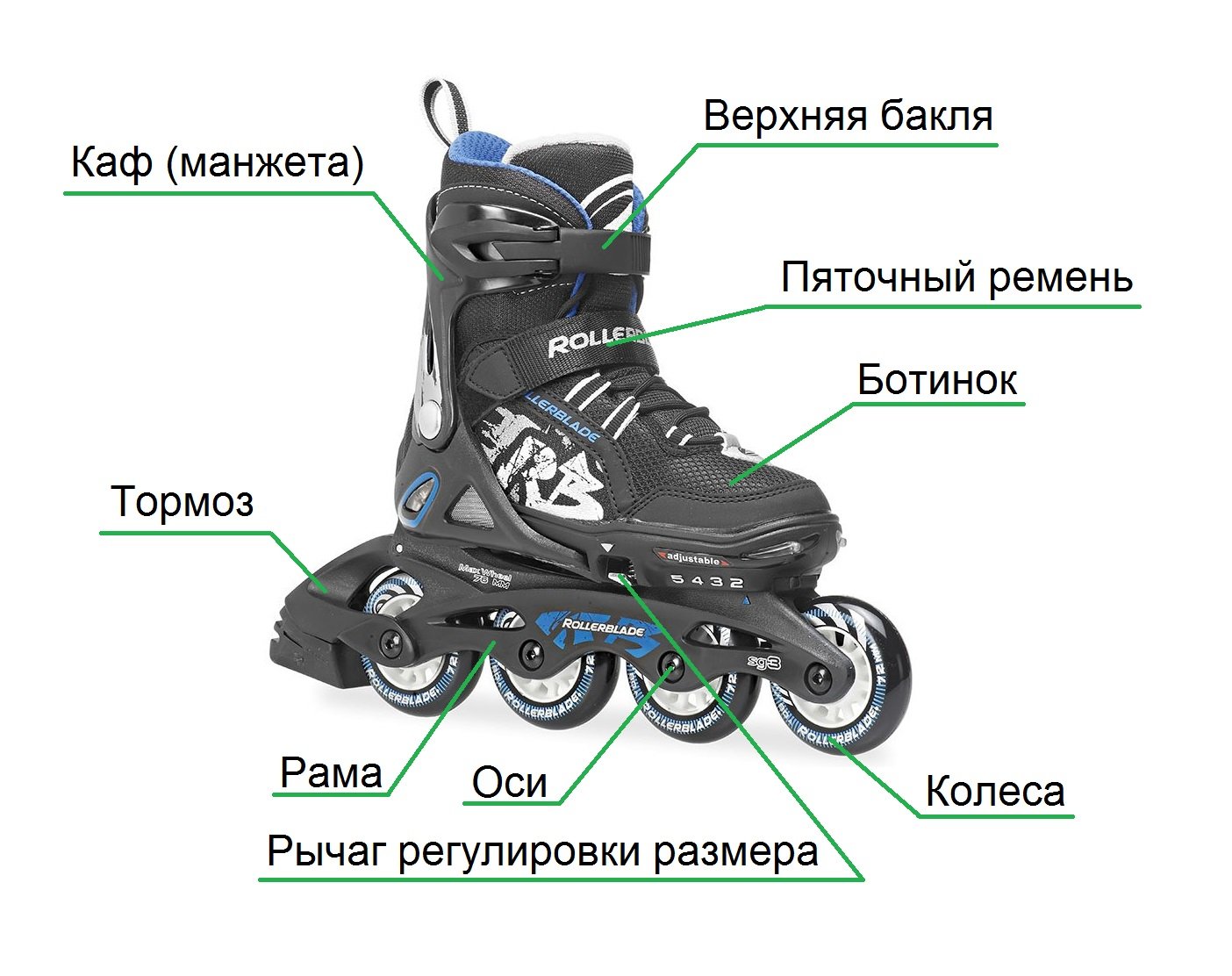 Ролики для детей: как выбрать, чтобы избежать травм? | Stylus