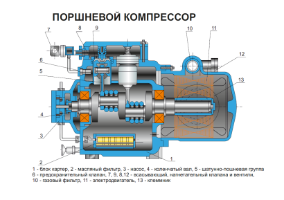 поршневой компрессор