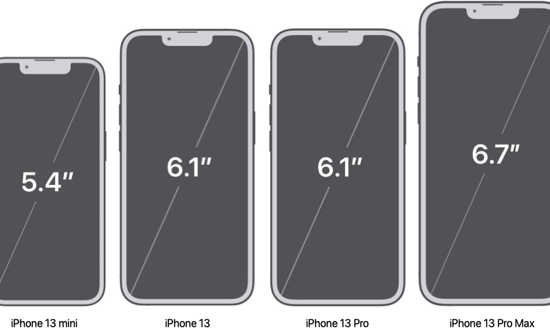 Размеры экранов iPhone 13
