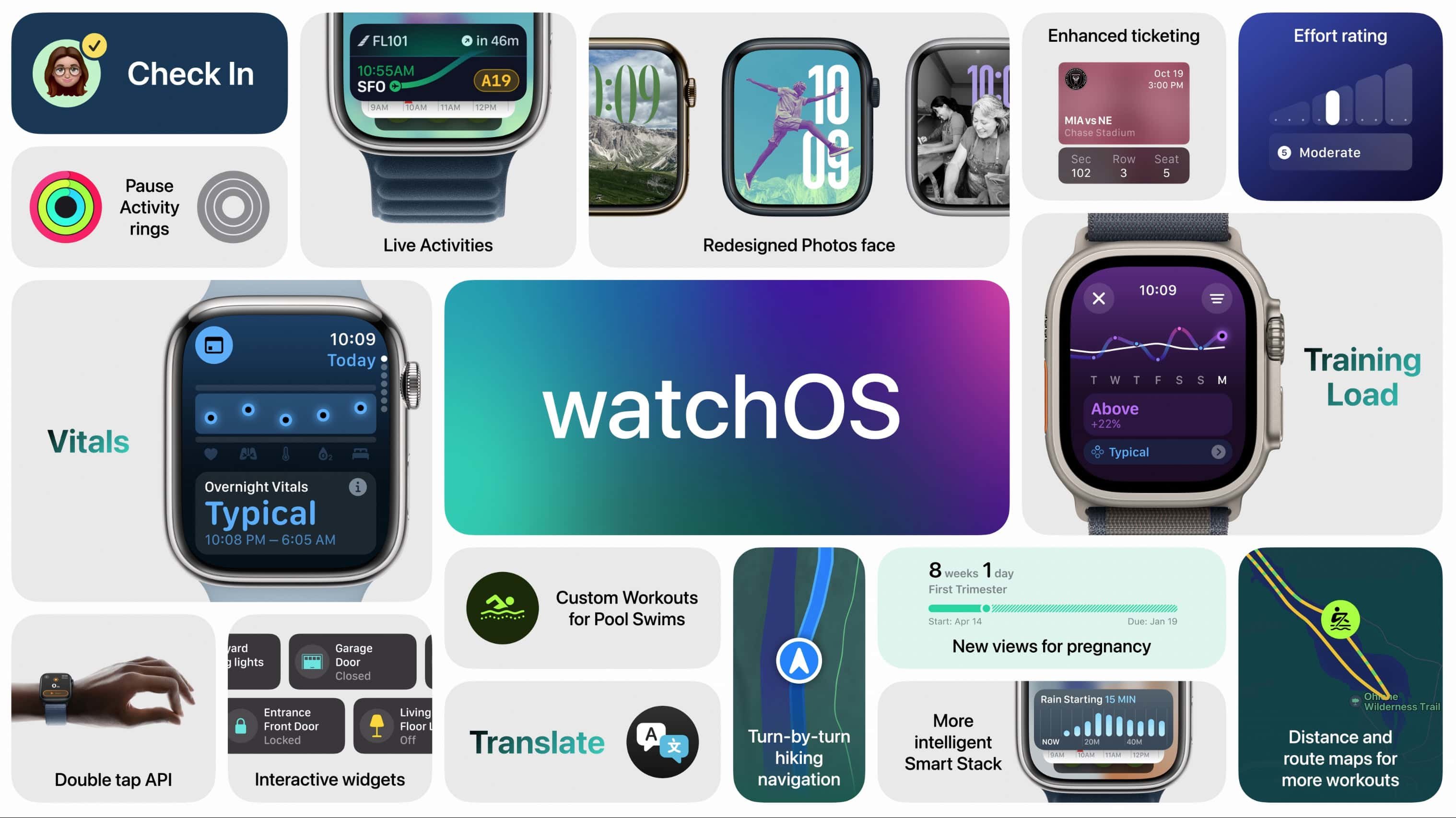 Функции watchOS 11