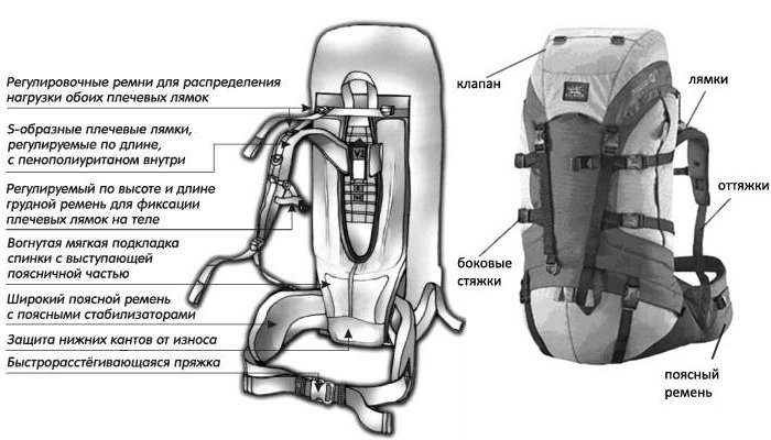 каркасный рюкзак