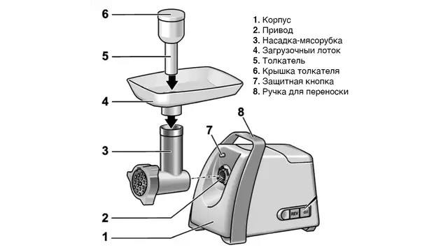 Производительность 70 кг/час