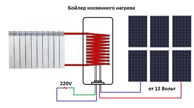 Солнечный водонагреватель - солнечный бойлер.